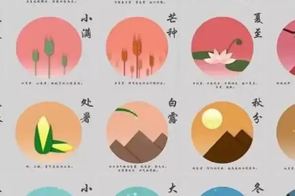 二十四节气的起源相关地区(二十四节气的起源，黄河流域是起源地)？插图1
