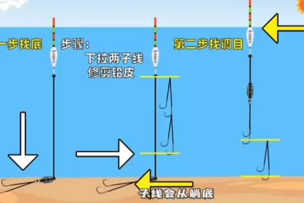 蚯蚓钓鱼挂钩方法介绍(用蚯蚓钓鱼根据对象采用不同挂钩法)？插图3