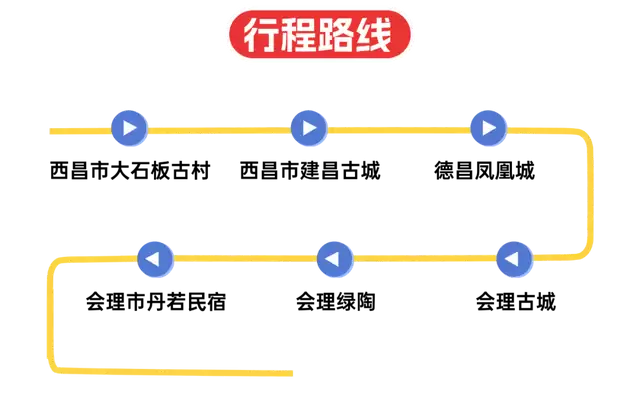 文旅部推荐！凉山 “乡村四时好风光” 旅游线路入选插图2