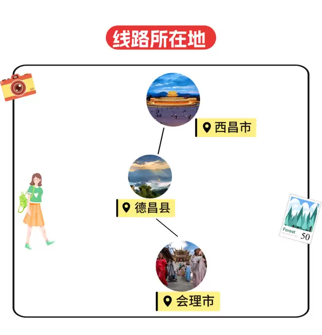 文旅部推荐！凉山 “乡村四时好风光” 旅游线路入选插图1