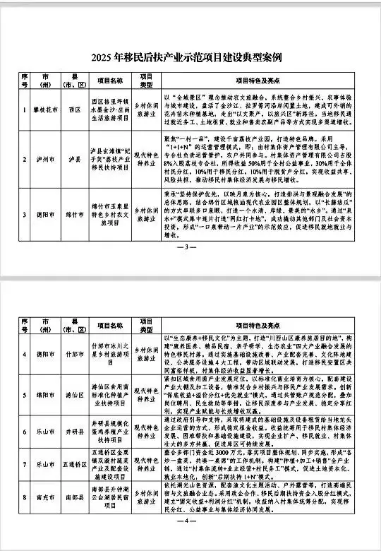 西区格里坪镇 “水墨金沙・庄尚生活” 为何能成我市唯一入选省水利厅移民后扶产业示范的典型？-会东网