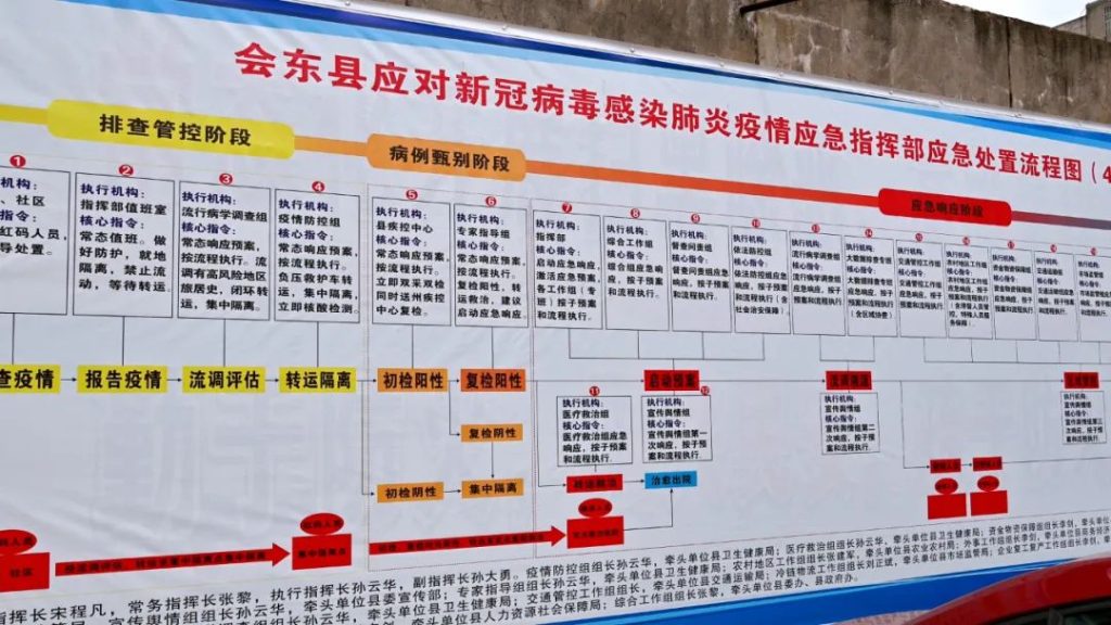 会东网：建立跨省协作机制 筑牢防疫大门插图7