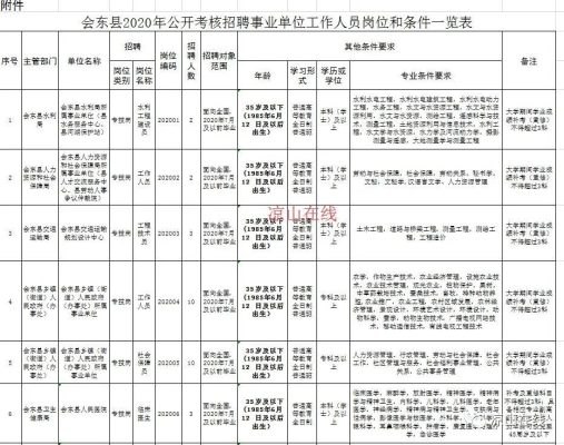 会东县人民政府网招聘公务员公告-会东网