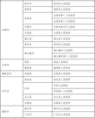 会东新闻:疫情之下，社保和公积金有新变化-会东网