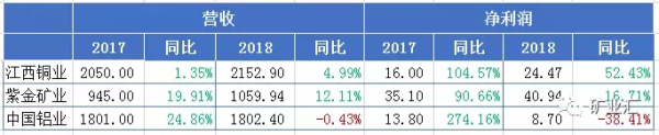 西部矿业会东铅锌矿石废料插图