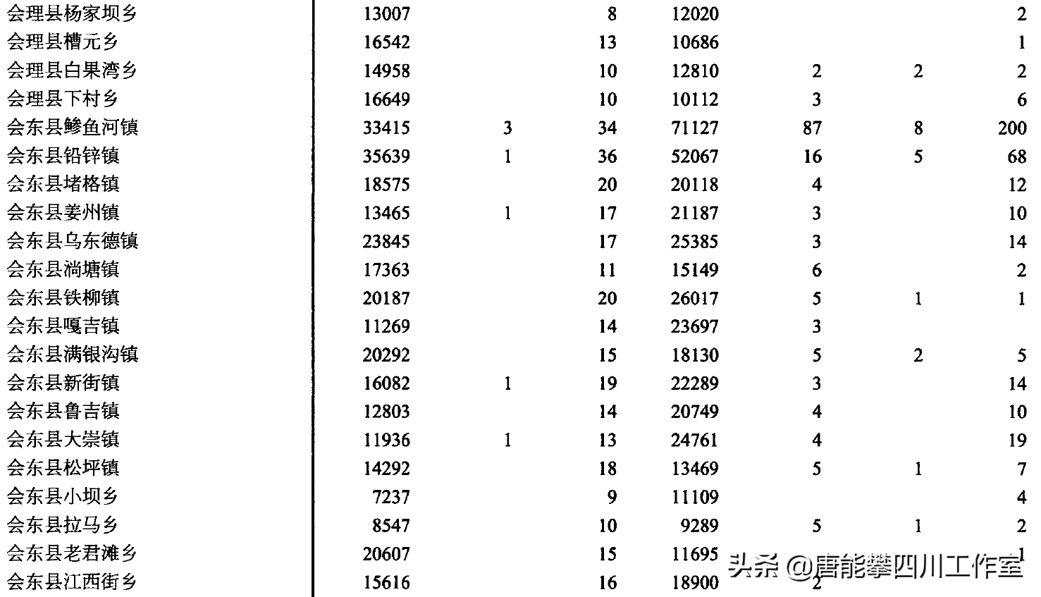 会东20个乡镇的名称及基本情况介绍插图6 会东20个乡镇的名称及基本情况介绍插图6