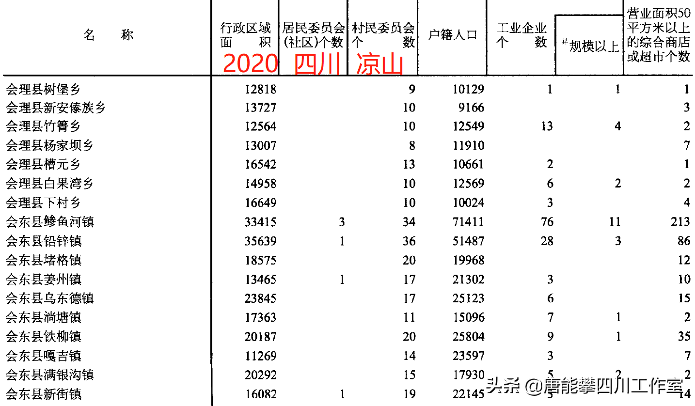 会东20个乡镇的名称及基本情况介绍插图1 会东20个乡镇的名称及基本情况介绍插图1