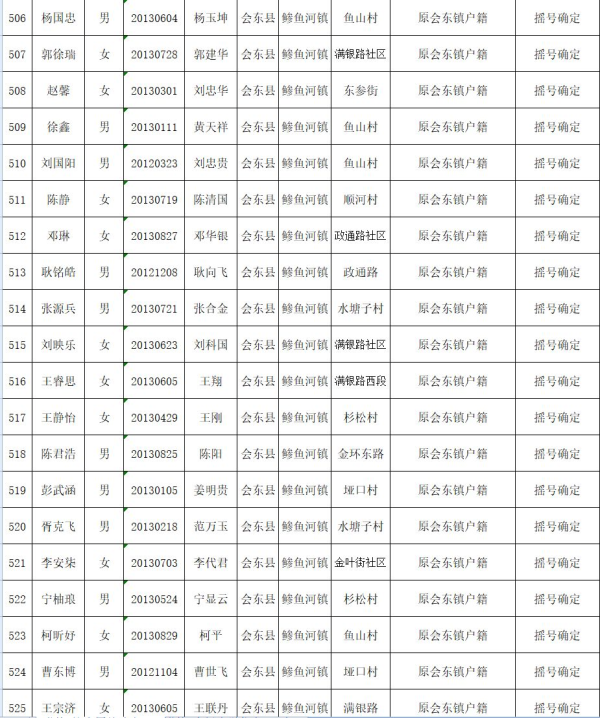 会东县教育体育和科学技术局关于2019年拟就读直属小学一年级名单公示插图26