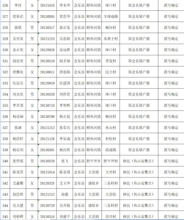 会东县教育体育和科学技术局关于2019年拟就读直属小学一年级名单公示插图27