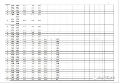 关于会东县城区2001年至2019年土地征收清理结果的公示插图9