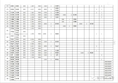 关于会东县城区2001年至2019年土地征收清理结果的公示插图12