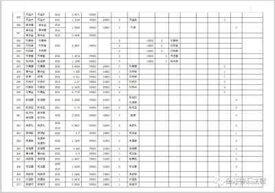 关于会东县城区2001年至2019年土地征收清理结果的公示插图10