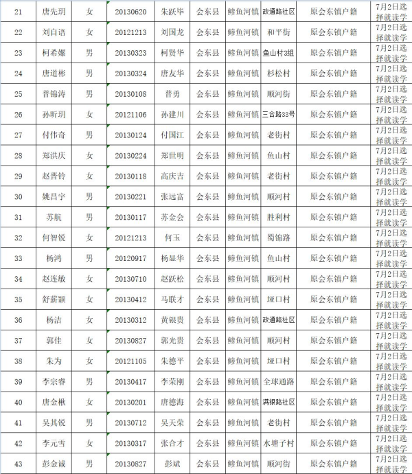 会东县教育体育和科学技术局关于2019年拟就读直属小学一年级名单公示插图30
