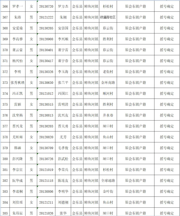 会东县教育体育和科学技术局关于2019年拟就读直属小学一年级名单公示插图19