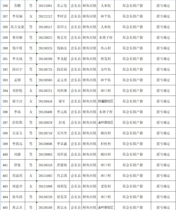 会东县教育体育和科学技术局关于2019年拟就读直属小学一年级名单公示插图20