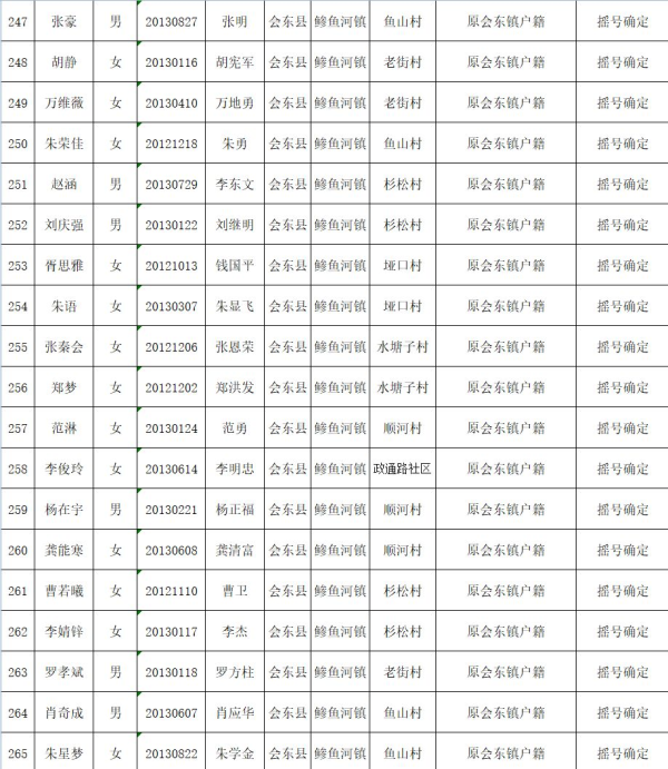 会东县教育体育和科学技术局关于2019年拟就读直属小学一年级名单公示插图13