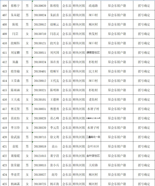 会东县教育体育和科学技术局关于2019年拟就读直属小学一年级名单公示插图21