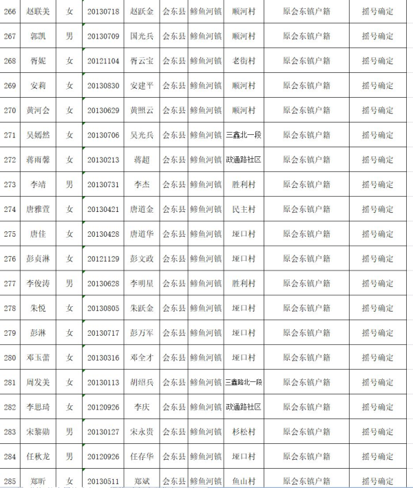 会东县教育体育和科学技术局关于2019年拟就读直属小学一年级名单公示插图14