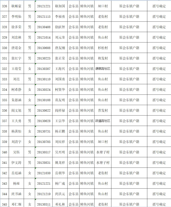 会东县教育体育和科学技术局关于2019年拟就读直属小学一年级名单公示插图17