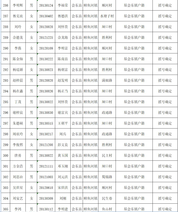 会东县教育体育和科学技术局关于2019年拟就读直属小学一年级名单公示插图15