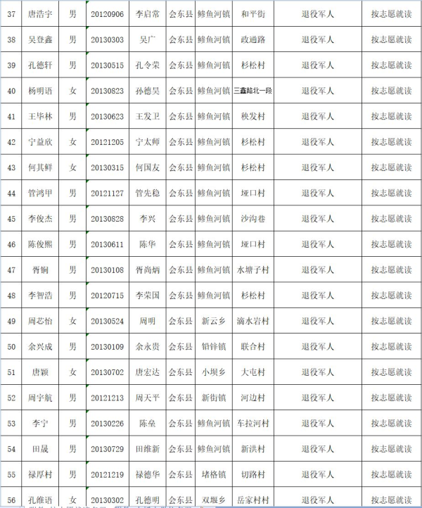 会东县教育体育和科学技术局关于2019年拟就读直属小学一年级名单公示插图2