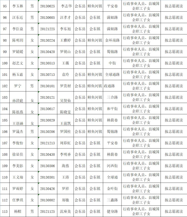 会东县教育体育和科学技术局关于2019年拟就读直属小学一年级名单公示插图5