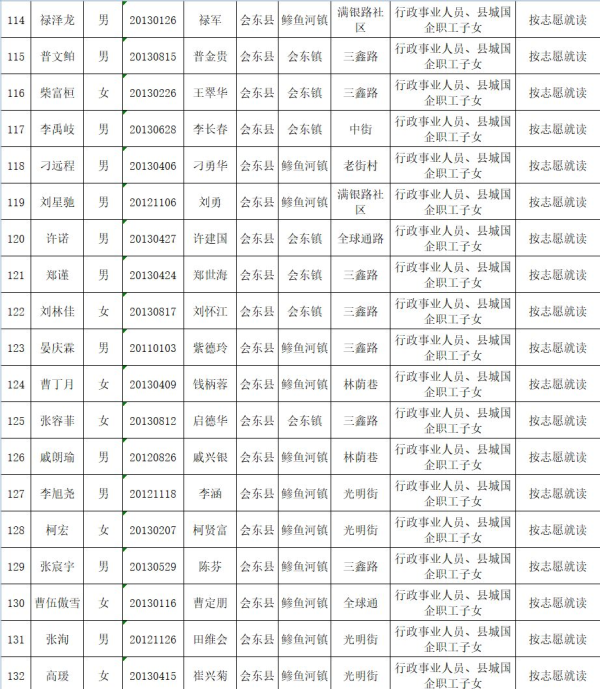 会东县教育体育和科学技术局关于2019年拟就读直属小学一年级名单公示插图6
