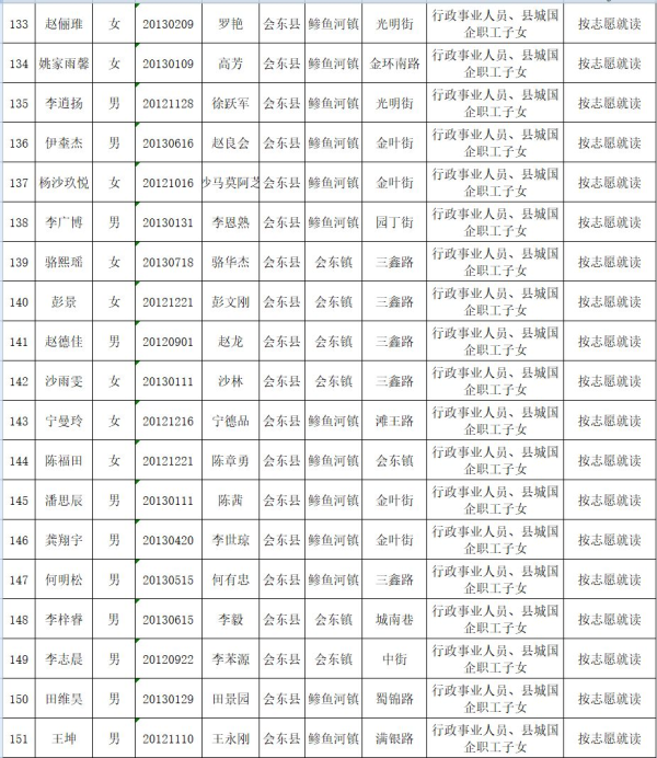 会东县教育体育和科学技术局关于2019年拟就读直属小学一年级名单公示插图7