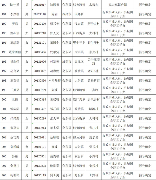会东县教育体育和科学技术局关于2019年拟就读直属小学一年级名单公示插图10