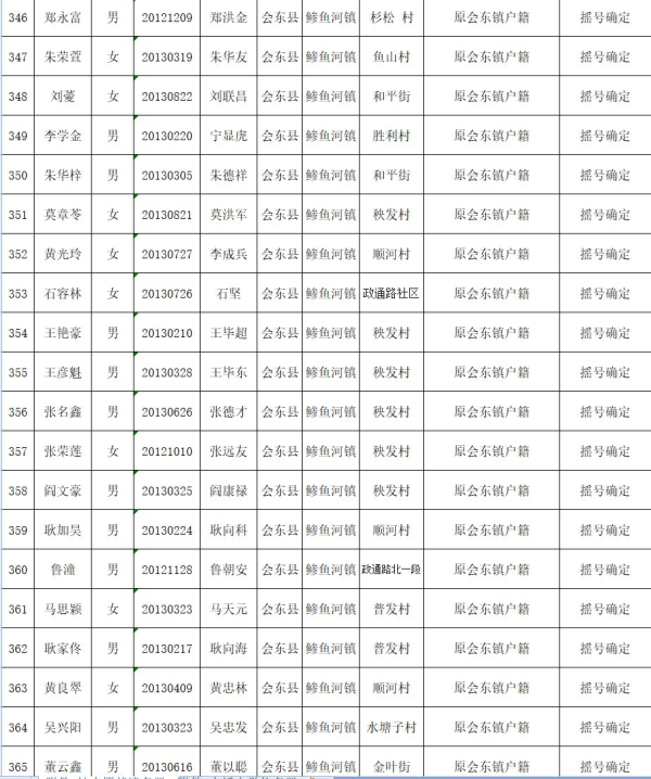 会东县教育体育和科学技术局关于2019年拟就读直属小学一年级名单公示插图18