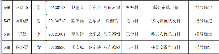 会东县教育体育和科学技术局关于2019年拟就读直属小学一年级名单公示插图28