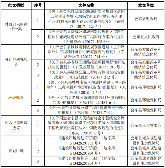 会东县绕城公路、城南新区规划区道路工程项目PPP可研研究报告插图2 会东县绕城公路、城南新区规划区道路工程项目PPP可研研究报告插图2