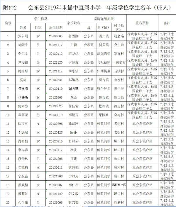会东县教育体育和科学技术局关于2019年拟就读直属小学一年级名单公示插图29