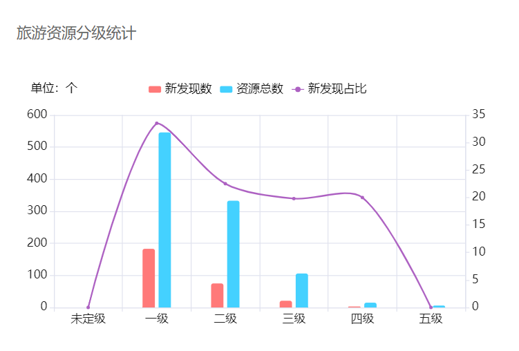 【创建天府旅游名县候选县】去会东，来一场别样旅行！插图7