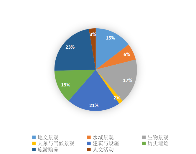 【创建天府旅游名县候选县】去会东，来一场别样旅行！插图8
