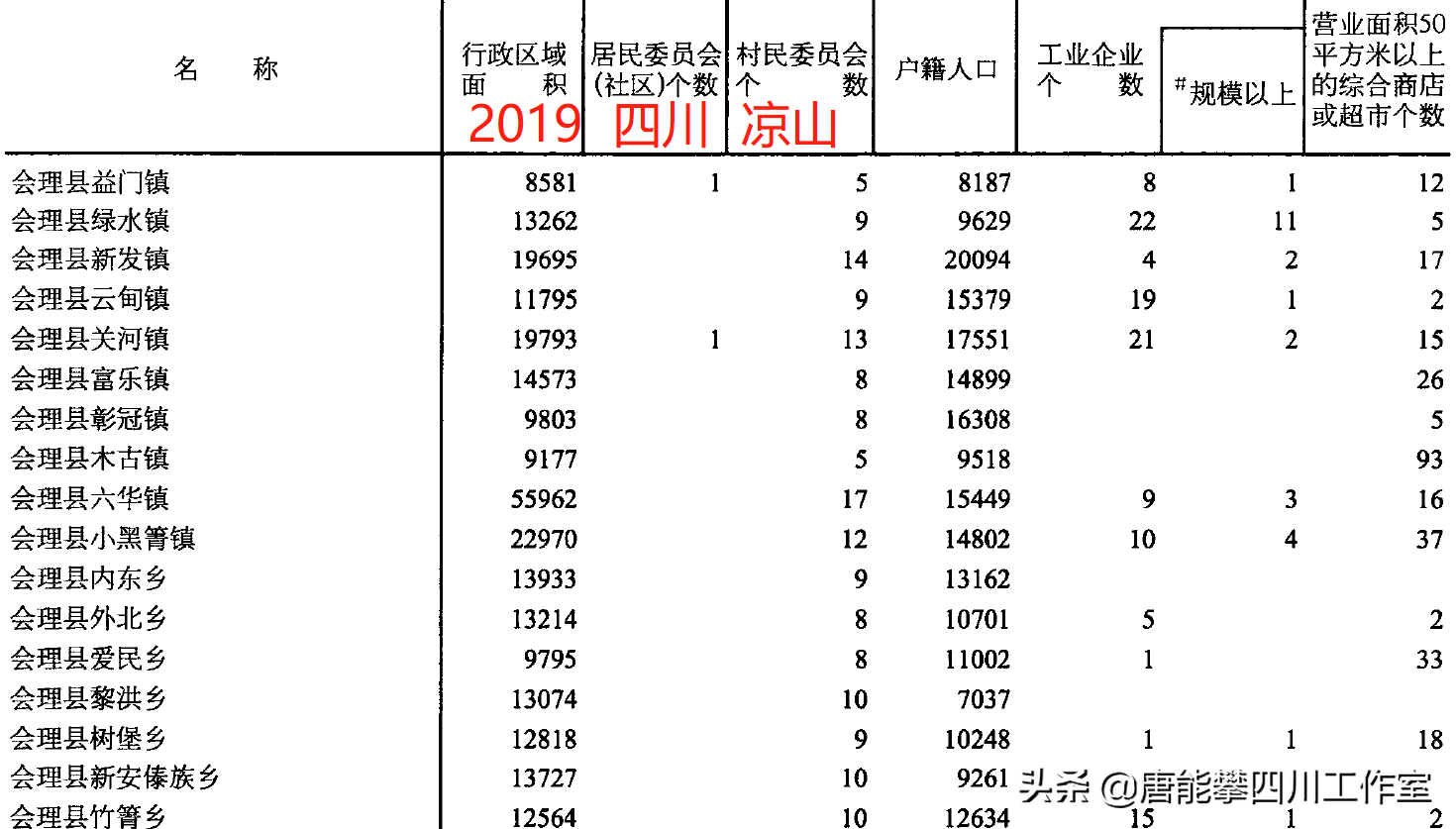 会东20个乡镇的名称及基本情况介绍插图5 会东20个乡镇的名称及基本情况介绍插图5