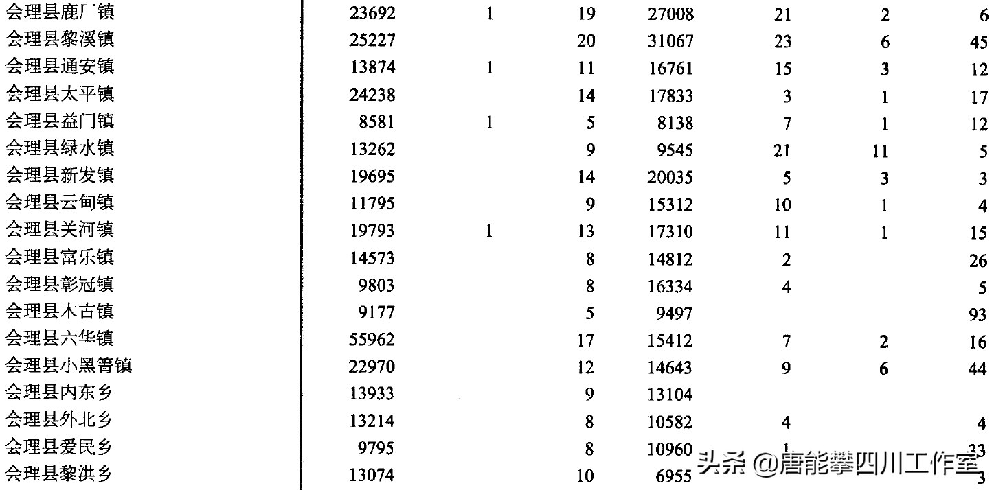 会东20个乡镇的名称及基本情况介绍插图2 会东20个乡镇的名称及基本情况介绍插图2