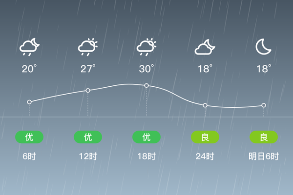 7月5日，会东天气预报插图