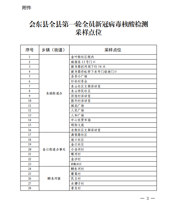 会东全县范围内开展第一轮全员免费核酸检测！插图