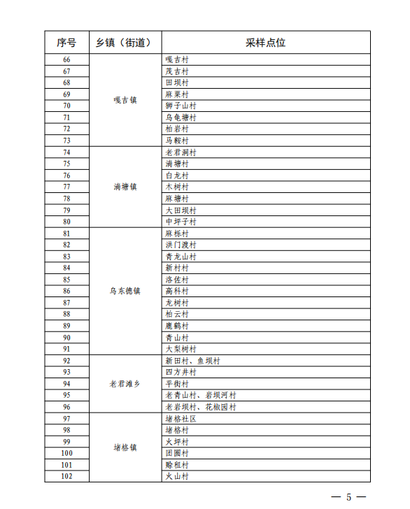 会东全县范围内开展第一轮全员免费核酸检测！插图2