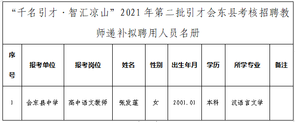会东县人力资源和社会保障局插图