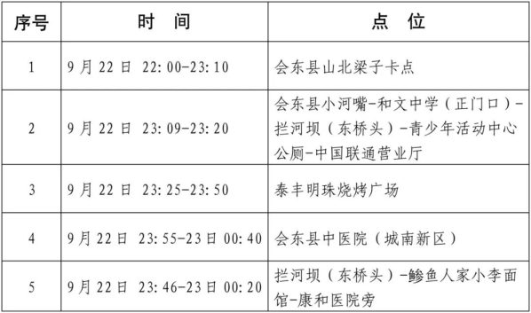 川滇明珠紧急提醒!到过这些区域和场所的人员请立即报备!插图 川滇明珠紧急提醒!到过这些区域和场所的人员请立即报备!插图