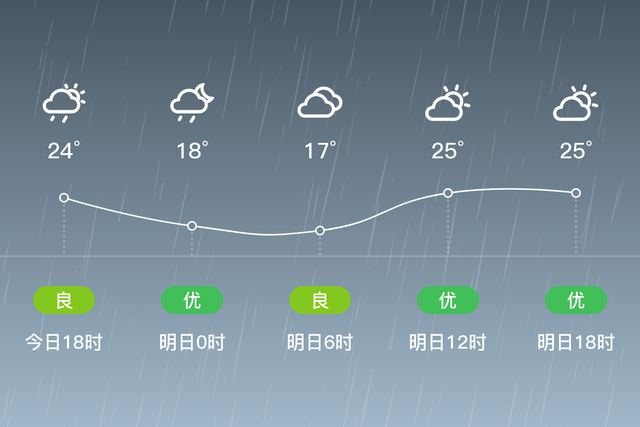 会东县天气预报最新插图1