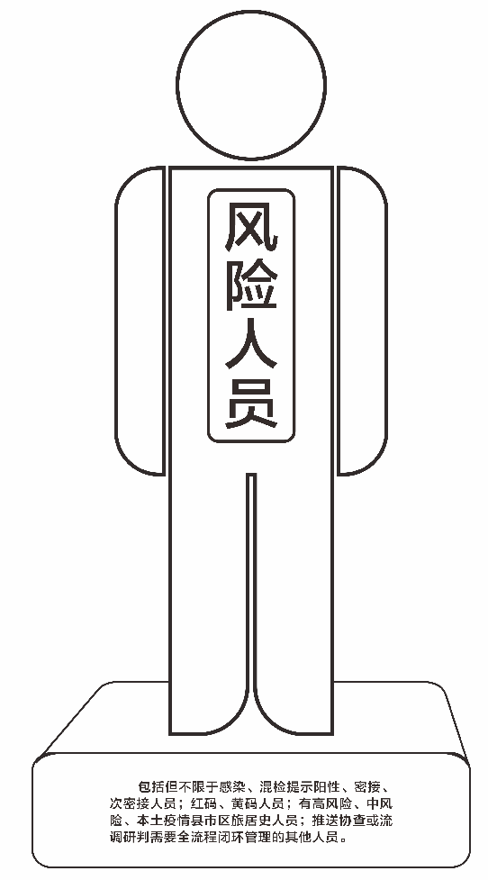 会东县疫情防控动态、来（返）会东人员要求