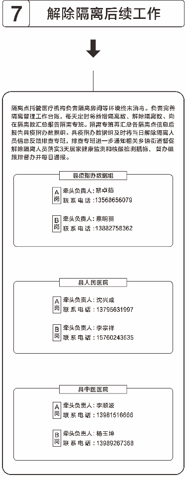 会东县疫情防控动态、来（返）会东人员要求插图7