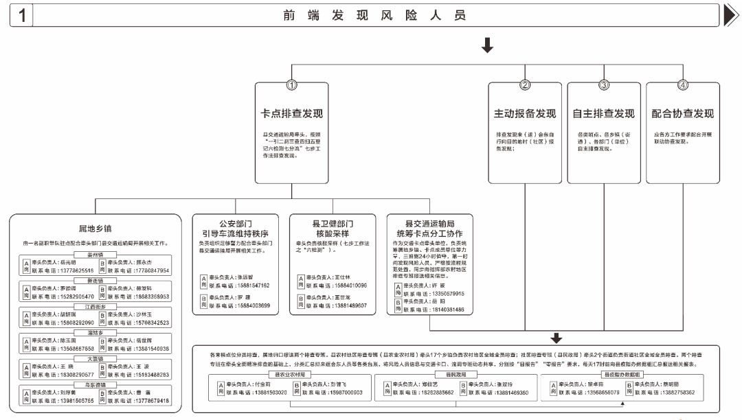 会东县疫情防控动态、来（返）会东人员要求插图1