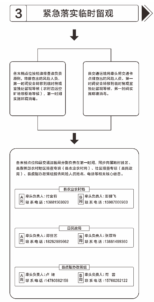 会东县疫情防控动态、来（返）会东人员要求插图3