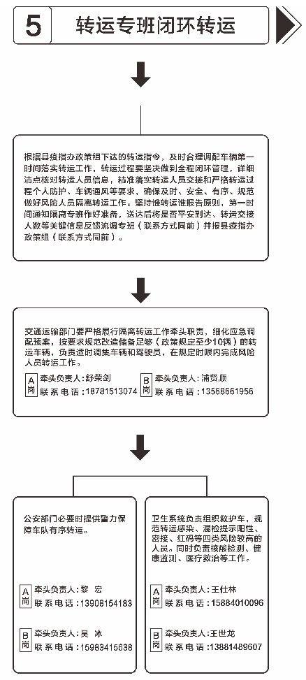 会东县疫情防控动态、来（返）会东人员要求插图5