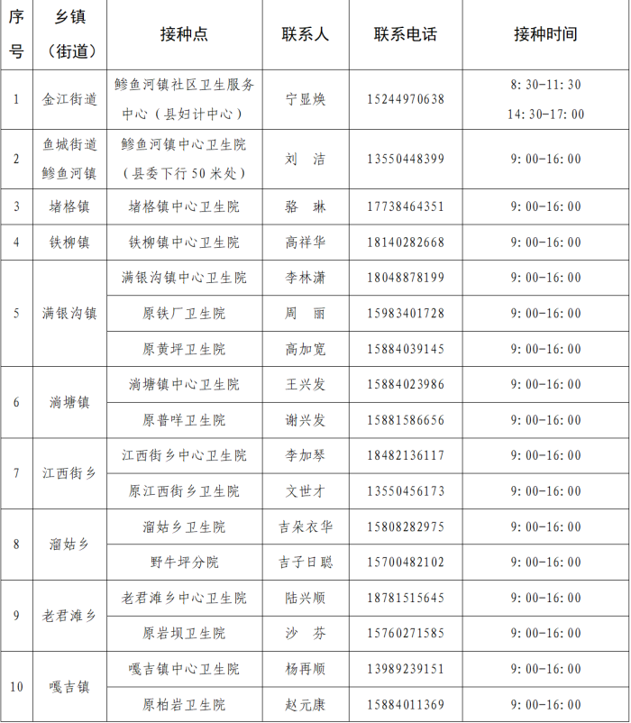 会东网，12月9日，会东县疫情最新消息插图
