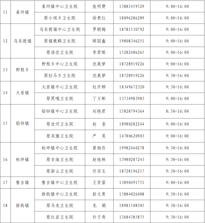 会东网，12月9日，会东县疫情最新消息插图1